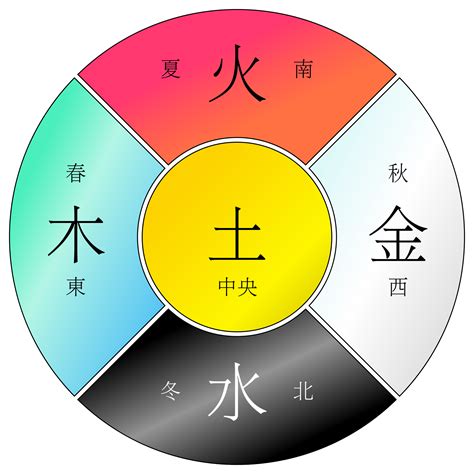 金火|五行思想